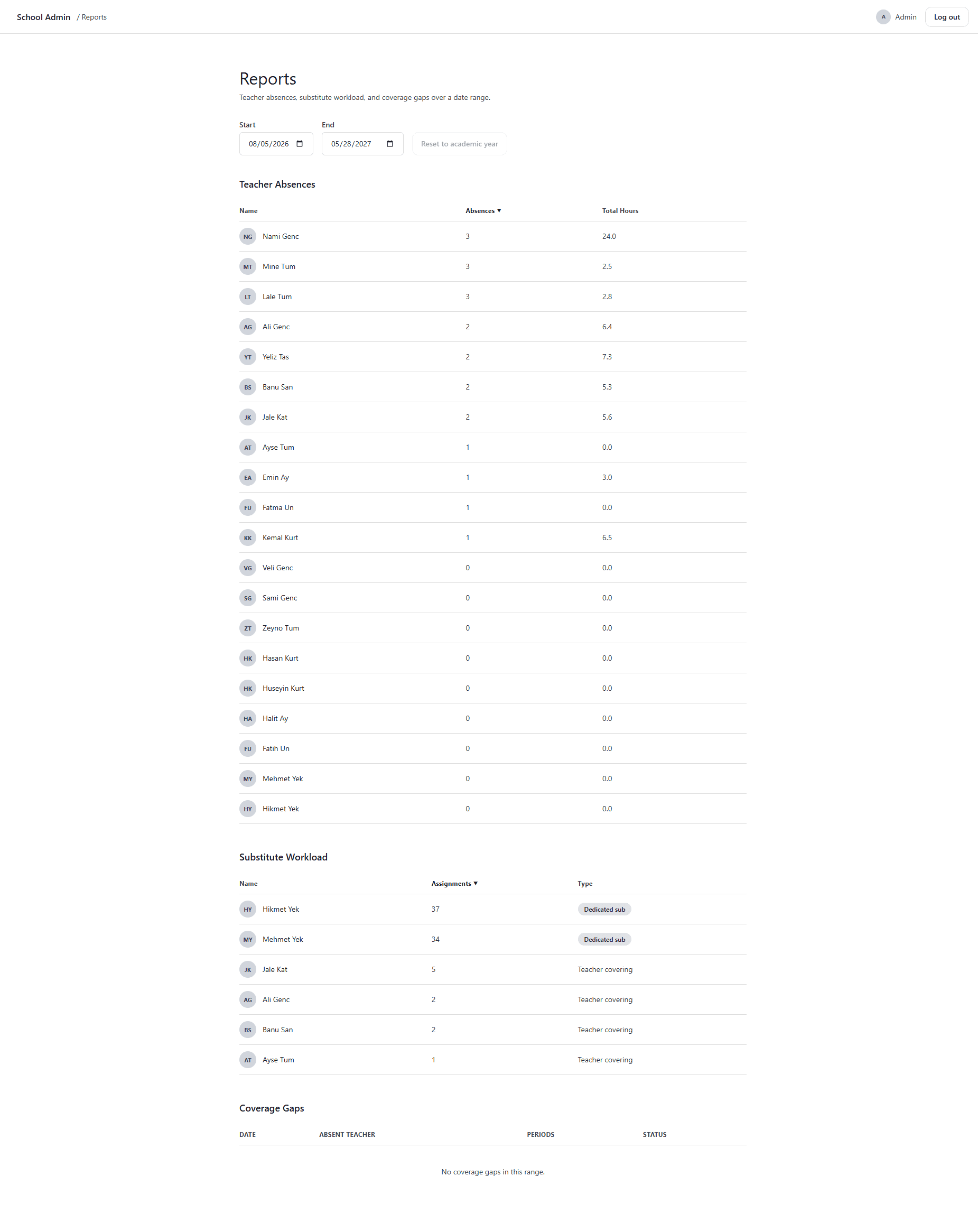 SubnGo reports page listing teacher absences, substitute workload, and coverage gaps